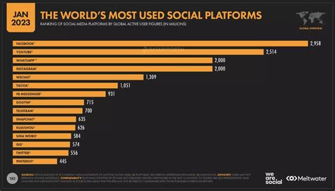 OnlyFans Marketing: Key Concepts You Must Understand.